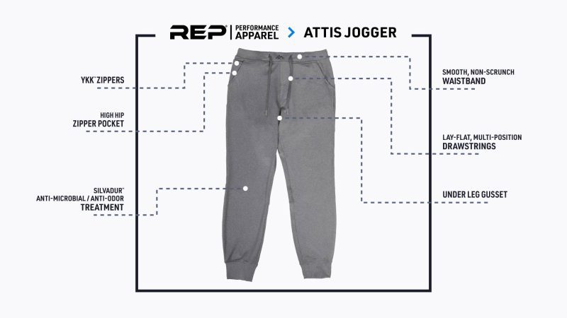 Attis Jogger Laydown Features